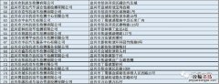 宜兴市机动车检测点 宜兴市机动车检验机构名单地址一览