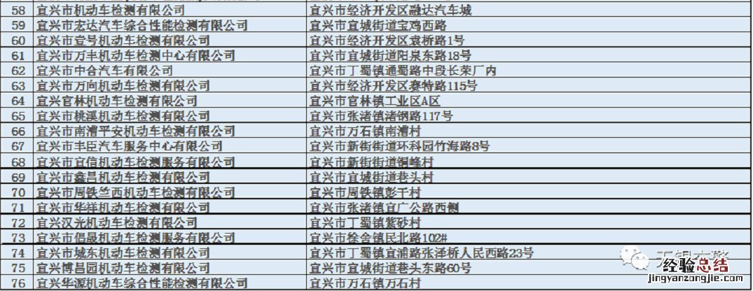 宜兴市机动车检测点 宜兴市机动车检验机构名单地址一览