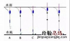 怎么调漂至水底 调漂至水底方法