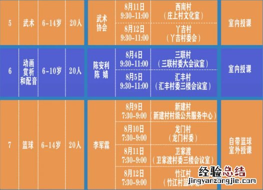 桂林市七星区公益培训课堂在哪里报名
