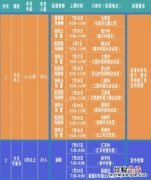 桂林市七星区公益培训课堂在哪里报名