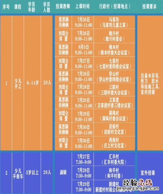 桂林市七星区公益培训课堂在哪里报名