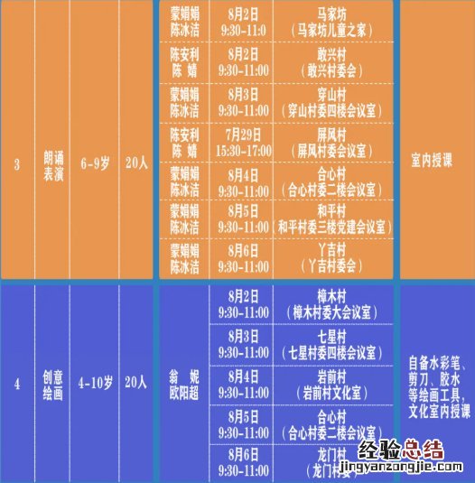 桂林市七星区公益培训课堂在哪里报名