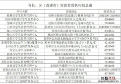 桂林学生资助热线电话 桂阳县学生资助管理中心