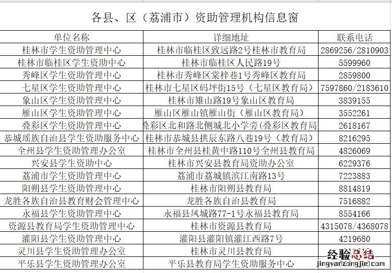 桂林学生资助热线电话 桂阳县学生资助管理中心