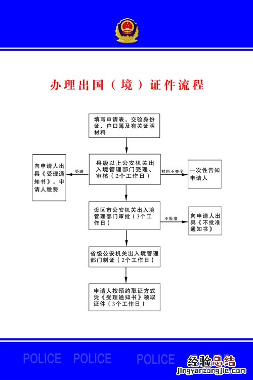 廊坊港澳通行证办理流程图 廊坊市通行证怎么办理