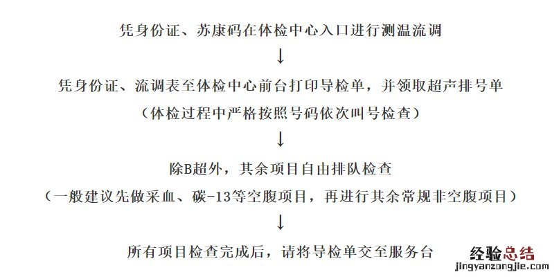 江南大学附属医院体检预约操作流程 江南大学附属医院体检预约操作流程表