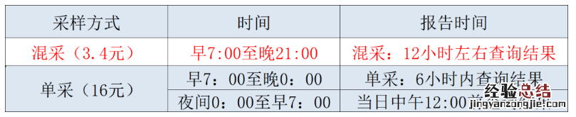 广阳区人民医院关于24小时核酸检测价格调整的通知