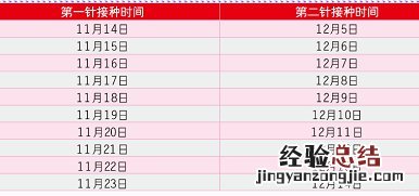 廊坊接种新冠疫苗第一针 廊坊第二针儿童新冠疫苗接种通知
