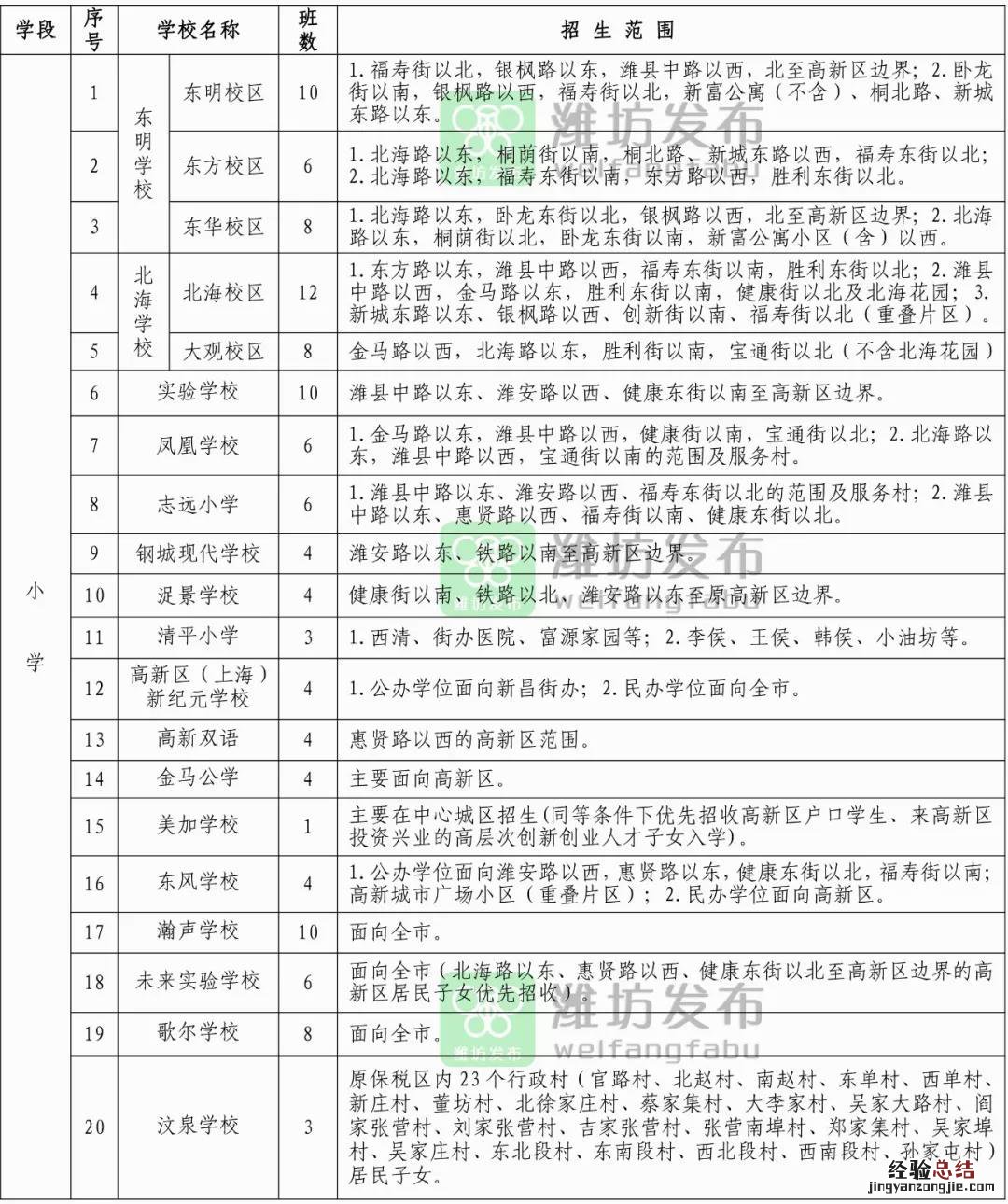 潍坊歌尔学校初中招生片区 潍坊歌尔学校初中部地址