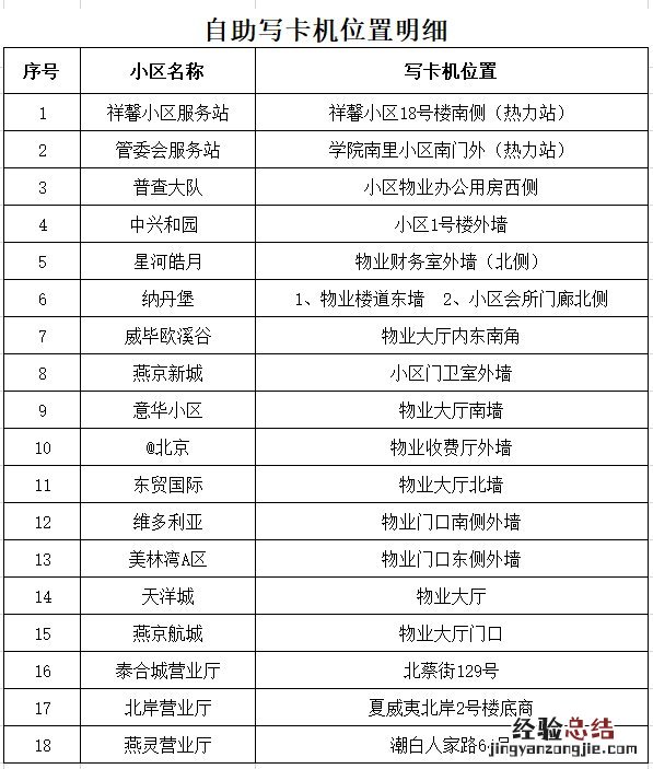 廊坊三河新源供热微信怎么缴费 三河新源供热公司缴费