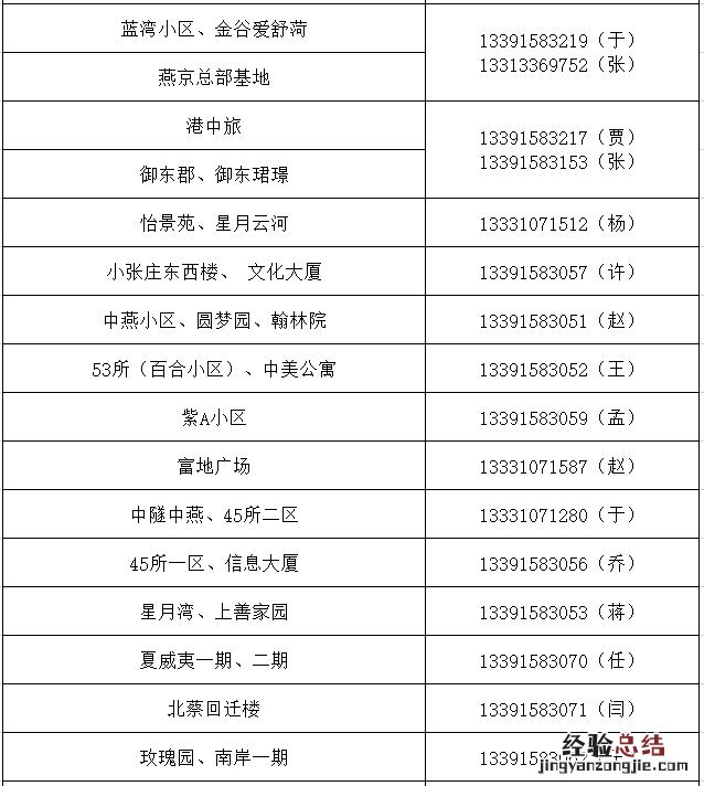 河北廊坊供暖电话 廊坊供暖公司服务范围