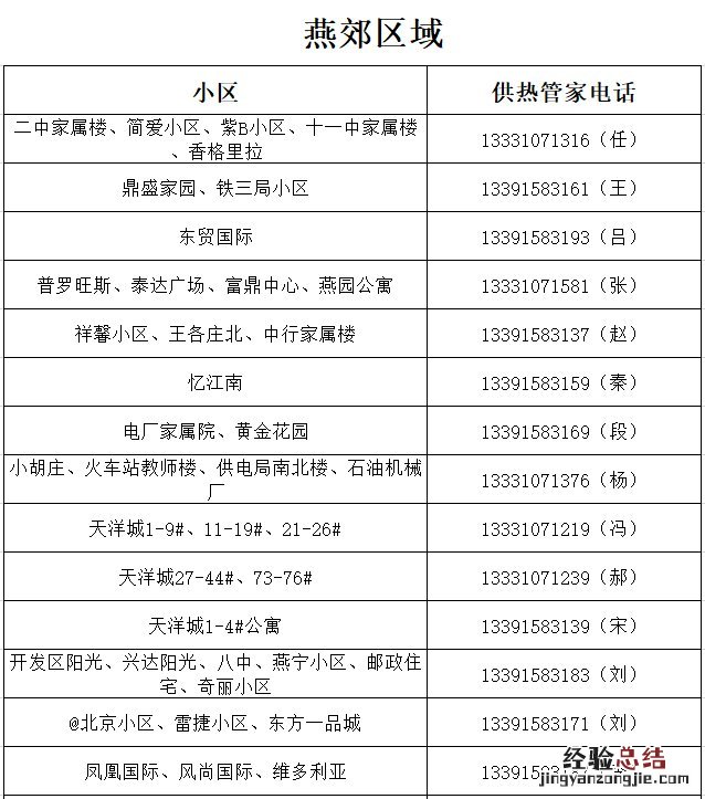 河北廊坊供暖电话 廊坊供暖公司服务范围