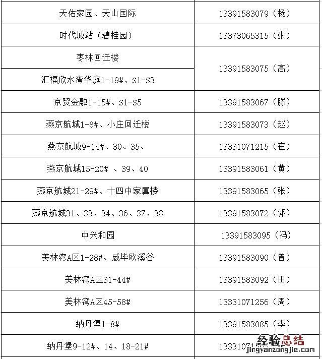 河北廊坊供暖电话 廊坊供暖公司服务范围