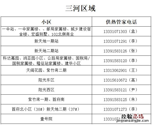 河北廊坊供暖电话 廊坊供暖公司服务范围