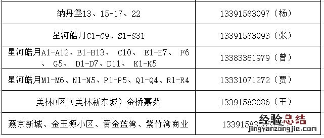 河北廊坊供暖电话 廊坊供暖公司服务范围