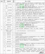 潍坊市钢城现代学校 潍坊钢城现代学校幼升小招生范围