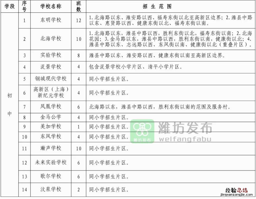 潍坊东明学校东华校区在哪 潍坊东明学校东华校区招生划片
