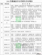 潍坊第五中学招生范围在哪？ 潍坊市第五中学地址