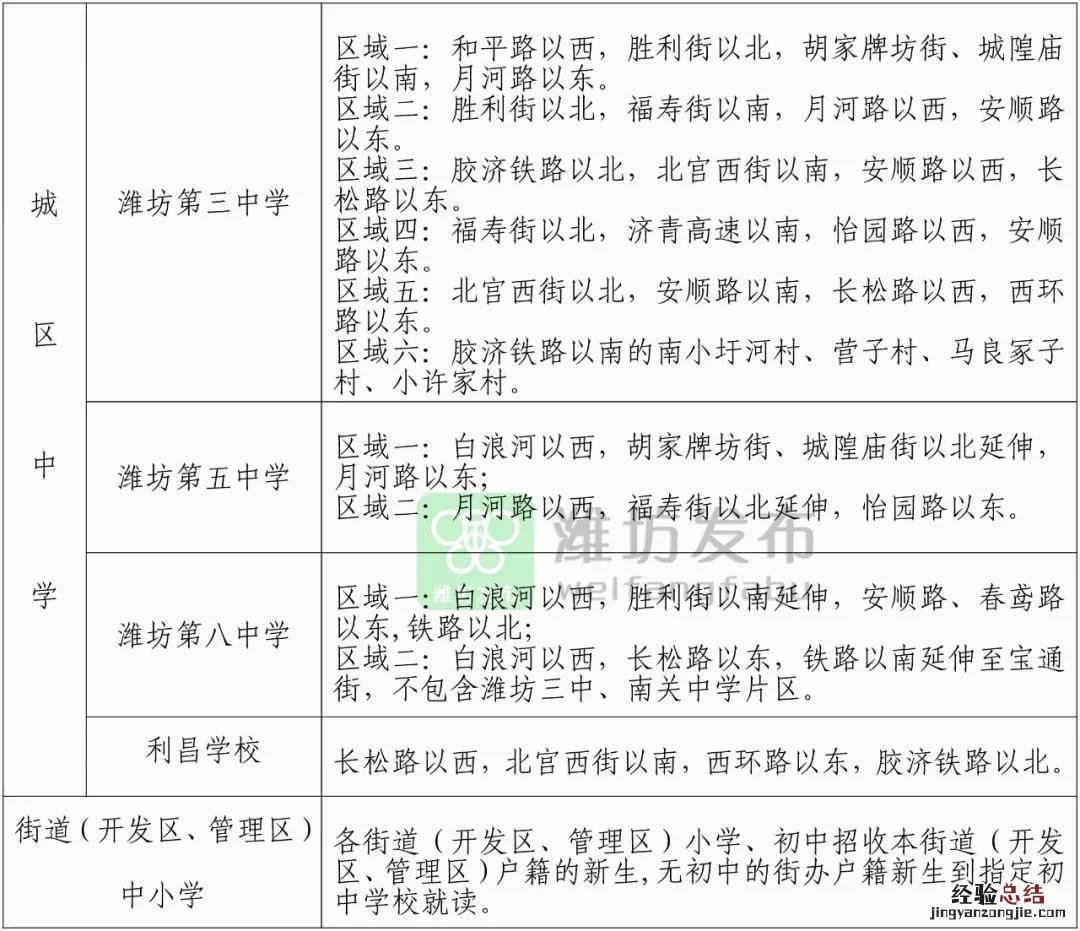 潍坊市健康街小学招生 潍坊健康街小学招生范围是哪里