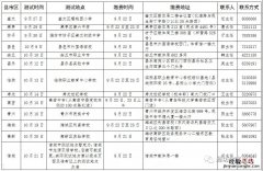 潍坊市普通话考试报名时间 潍坊各区普通话考试地点和时间