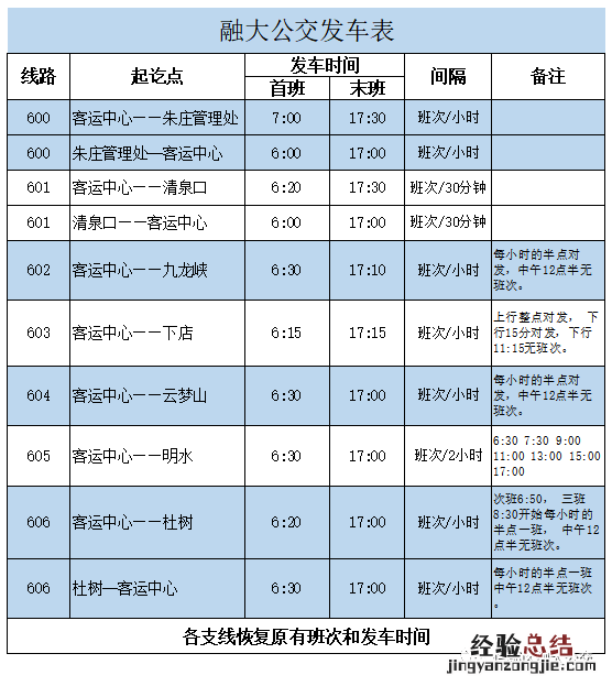 4月26日起邢台信都区融大公交恢复运营