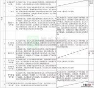 潍坊住在哪里可以去广文中学上学 潍坊广文中学住宿吗