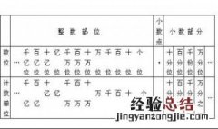 从左边起第一位是什么位第二位是什么位 从右边起呢