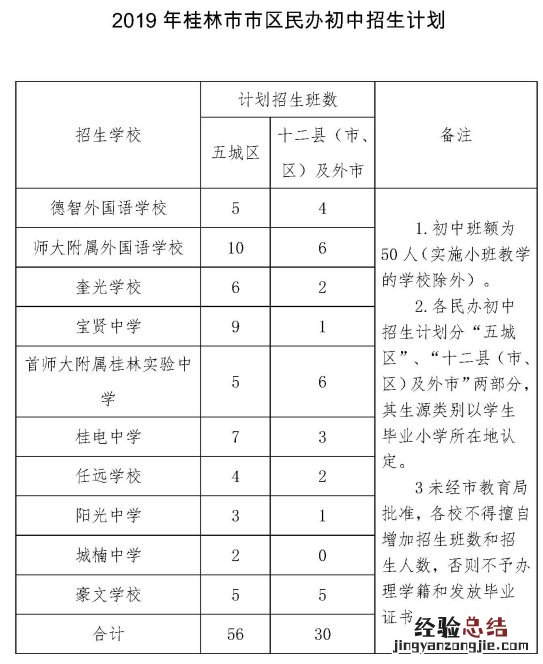 2019年桂林市区初中及市直属小学招生计划