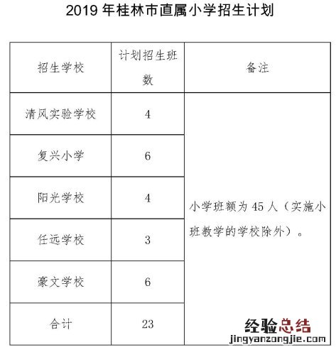 2019年桂林市区初中及市直属小学招生计划