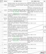 潍坊哪个片区的学生可以读宝通街小学？