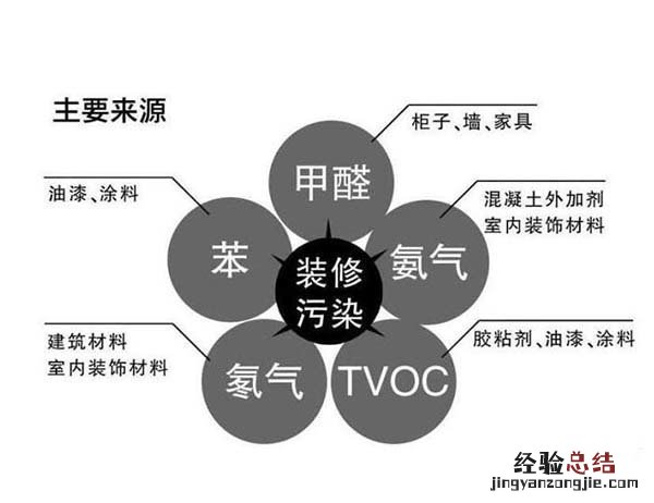 装修完后如何进行甲醛检测 装修完的房子怎么测试甲醛含量