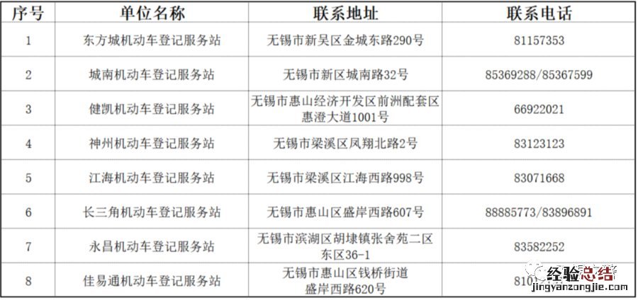 无锡机动车没有车牌车还能上路吗 无牌照车能上路吗