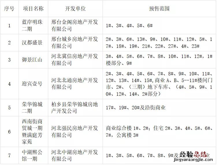 邢台柏乡县可售商品房一览 邢台柏乡二手房出售