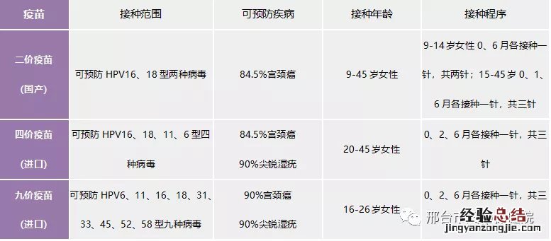 邢台市妇幼保健院HPV疫苗接种预约电话