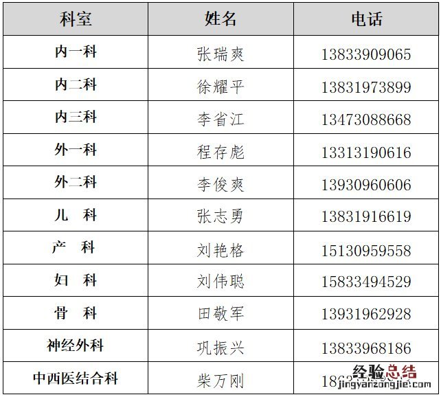 平乡县医院上班时间 平乡县人民医院就诊须知