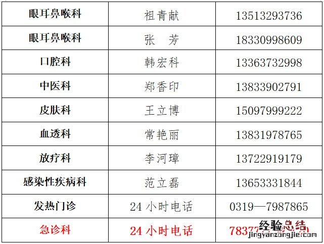 平乡县医院上班时间 平乡县人民医院就诊须知