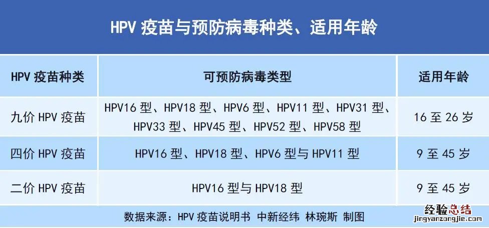 为什么hpv疫苗约不到 约不到高价HPV疫苗怎么办？