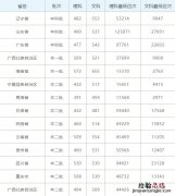 广西民族大学招生简章2019 2019年广西民族大学录取情况