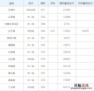 2019年广西医科大学录取情况 广西医科学院2019年招生情况