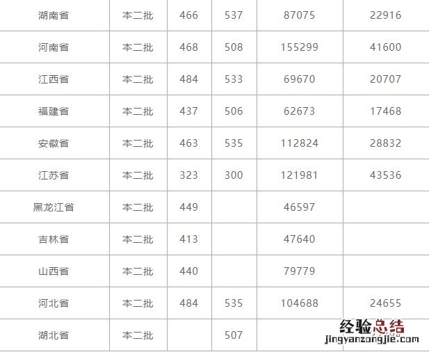 2019年北部湾大学录取情况 北部湾大学今年录取最新消息