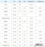 2019年北部湾大学录取情况 北部湾大学今年录取最新消息