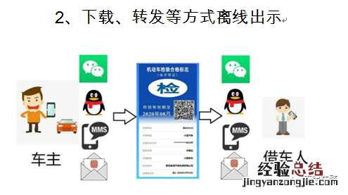 无锡电子年检标志如何出示检验 无锡电子年检标志如何出示检验内容