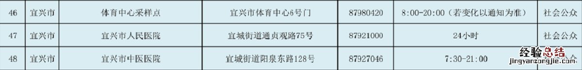 宜兴市新冠病毒检测采样服务点地址+电话