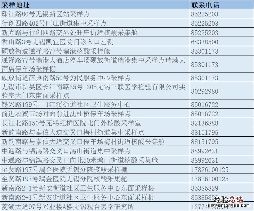 无锡新冠病毒检测采样服务点名单查询 无锡新冠病毒检测采样服务点名单