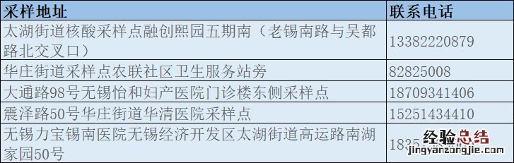 无锡新冠病毒检测采样服务点名单查询 无锡新冠病毒检测采样服务点名单
