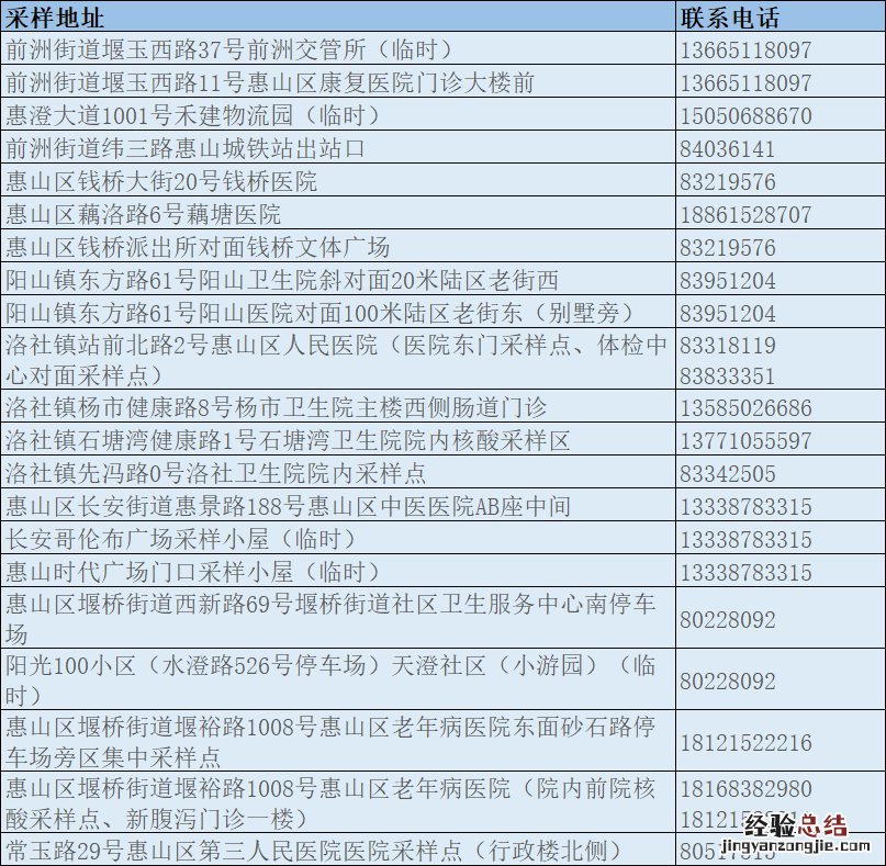 无锡新冠病毒检测采样服务点名单查询 无锡新冠病毒检测采样服务点名单