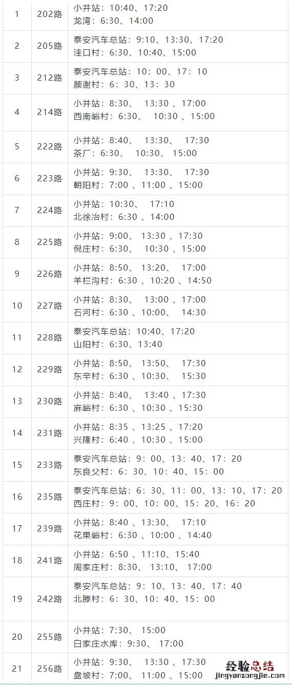 2023年1月1日起泰安城乡公交线路基本恢复运行