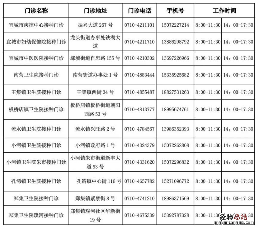 宜城新冠疫苗第一针 2023宜城新冠疫苗第四针接种地点