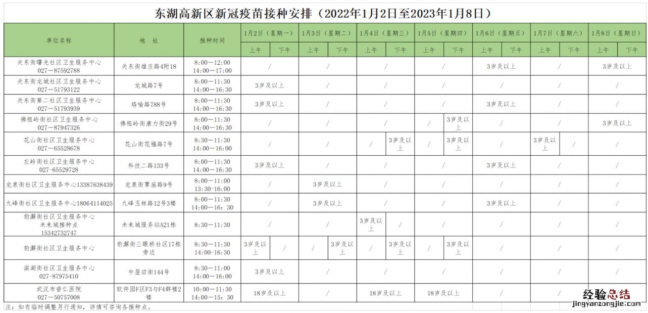 武汉东湖高新区吸入式新冠疫苗接种点有哪些?